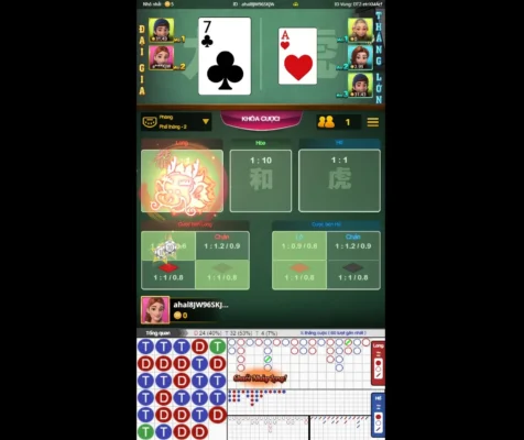 Cửa "Rồng" trong trò Rồng Hổ tại Fun88 Cửa "Rồng" trong trò Rồng Hổ tại Fun88