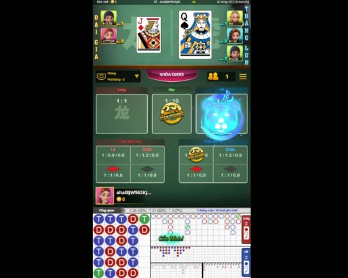 Cửa "Hổ" trong trò Rồng Hổ tại Fun88 Cửa "Hổ" trong trò Rồng Hổ tại Fun88